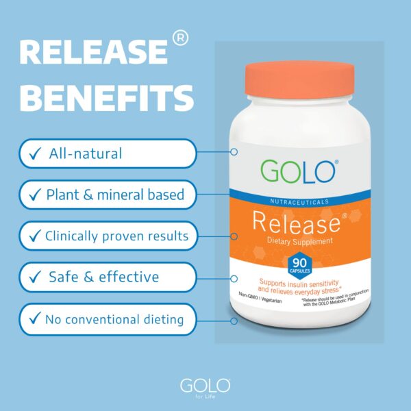 GOLO Release Dietary Supplement